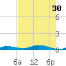 Pigeon Key tide chart for Monday, June 30, 2025