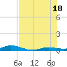 Pigeon Key tide chart for Friday, July 18, 2025
