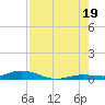 Pigeon Key tide chart for Saturday, July 19, 2025