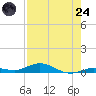 Pigeon Key tide chart for Thursday, July 24, 2025