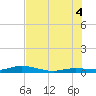 Pigeon Key tide chart for Friday, July 4, 2025
