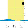 Pigeon Key tide chart for Sunday, July 6, 2025