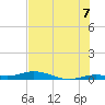 Pigeon Key tide chart for Monday, July 7, 2025