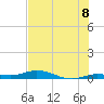 Pigeon Key tide chart for Tuesday, July 8, 2025