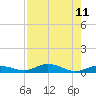 Pigeon Key tide chart for Monday, August 11, 2025