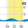 Pigeon Key tide chart for Friday, August 22, 2025