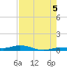 Pigeon Key tide chart for Tuesday, August 5, 2025
