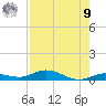 Pigeon Key tide chart for Saturday, August 9, 2025