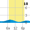Pigeon Key tide chart for Thursday, September 18, 2025
