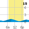 Pigeon Key tide chart for Friday, September 19, 2025