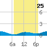 Pigeon Key tide chart for Thursday, September 25, 2025