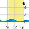 Pigeon Key tide chart for Saturday, September 6, 2025