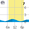 Pigeon Key tide chart for Sunday, September 7, 2025
