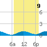 Pigeon Key tide chart for Tuesday, September 9, 2025