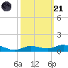 Pigeon Key tide chart for Tuesday, October 21, 2025