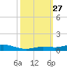 Pigeon Key tide chart for Monday, October 27, 2025