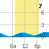 Pigeon Key tide chart for Tuesday, October 7, 2025