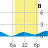 Pigeon Key tide chart for Wednesday, October 8, 2025
