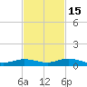 Pigeon Key tide chart for Saturday, November 15, 2025