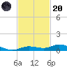 Pigeon Key tide chart for Thursday, November 20, 2025