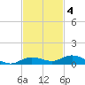 Pigeon Key tide chart for Tuesday, November 4, 2025