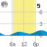 Pigeon Key tide chart for Wednesday, November 5, 2025