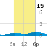 Pigeon Key tide chart for Monday, December 15, 2025