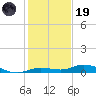 Pigeon Key tide chart for Friday, December 19, 2025