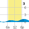 Pigeon Key tide chart for Wednesday, December 3, 2025