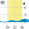 Pigeon Key tide chart for Thursday, December 4, 2025