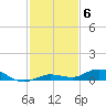 Pigeon Key tide chart for Saturday, December 6, 2025