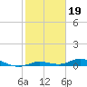 Pigeon Key tide chart for Monday, January 19, 2026