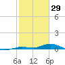 Pigeon Key tide chart for Thursday, January 29, 2026