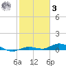 Pigeon Key tide chart for Saturday, January 3, 2026