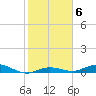 Pigeon Key tide chart for Tuesday, January 6, 2026