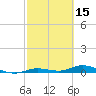 Pigeon Key tide chart for Sunday, February 15, 2026