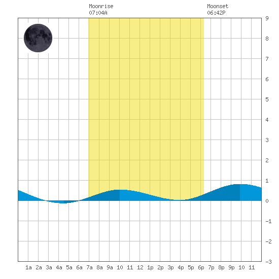 Pigeon Key tide chart for Tuesday, February 17, 2026