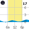 Pigeon Key tide chart for Tuesday, February 17, 2026