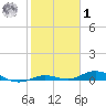 Pigeon Key tide chart for Sunday, February 1, 2026