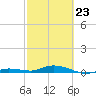Pigeon Key tide chart for Monday, February 23, 2026