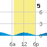 Pigeon Key tide chart for Thursday, February 5, 2026