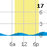 Pigeon Key tide chart for Tuesday, March 17, 2026