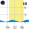 Pigeon Key tide chart for Wednesday, March 18, 2026