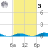 Pigeon Key tide chart for Tuesday, March 3, 2026