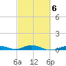 Pigeon Key tide chart for Friday, March 6, 2026