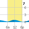Pigeon Key tide chart for Saturday, March 7, 2026