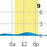 Pigeon Key tide chart for Monday, March 9, 2026
