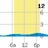 Pigeon Key tide chart for Sunday, April 12, 2026