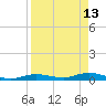 Pigeon Key tide chart for Monday, April 13, 2026