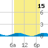 Pigeon Key tide chart for Wednesday, April 15, 2026